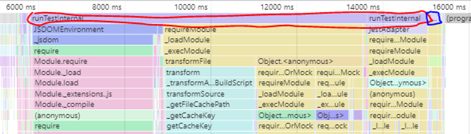 Profile Output Showing Improved Tests