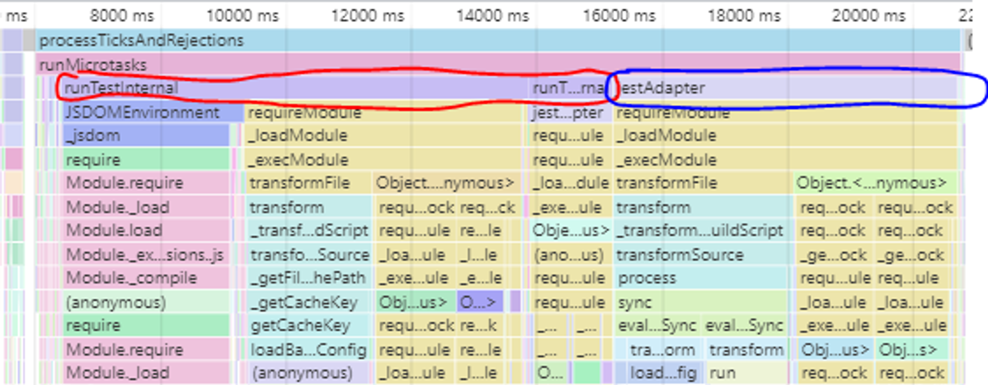 Profile Output Showing Slow Tests